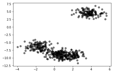 ../_images/NOTES 06.01 - UNSUPERVISED LEARNING - CLUSTERING_26_1.png